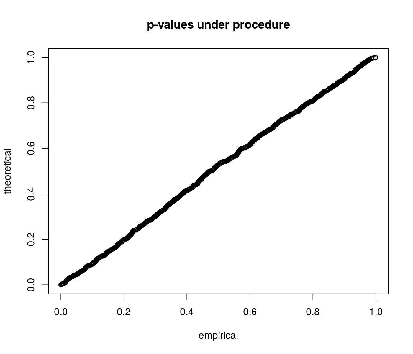 plot of chunk under_null_pvals plot of chunk under_null_pvals