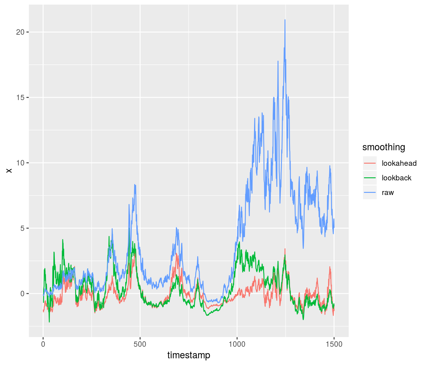 plot of chunk toy_zscore