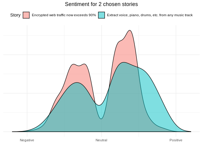 Sentiment plot for 2 chosen stories