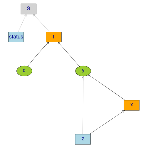 plot of chunk mediation1 plot of chunk mediation1