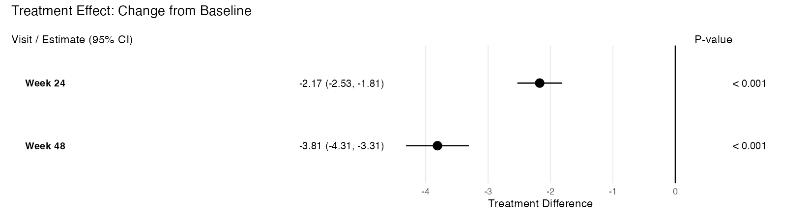 plot_forest-trt.png