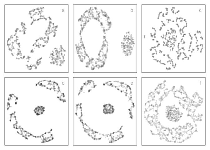 tSNE and UMAP layouts with different hyperparameter choices.