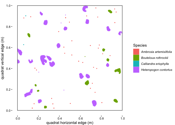 Figure 1.1 : Spatial map of a subset of example 'dat' dataset
